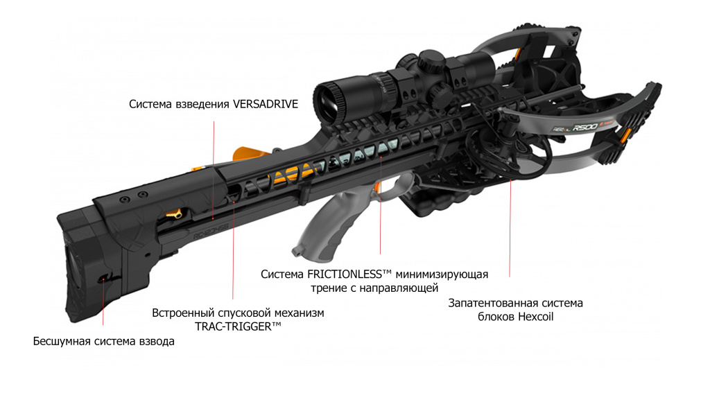 r500-callouts.jpg